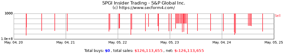 Insider Trading Transactions for S&P Global Inc.