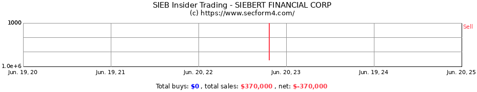 Insider Trading Transactions for SIEBERT FINANCIAL CORP