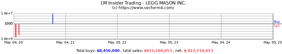 Insider Trading Transactions for LEGG MASON INC.