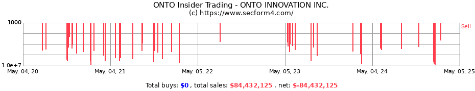 Insider Trading Transactions for ONTO INNOVATION INC.