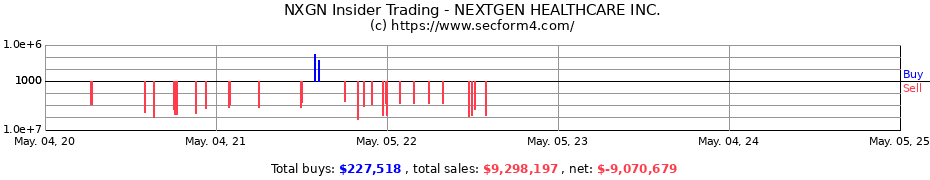Insider Trading Transactions for NEXTGEN HEALTHCARE INC.