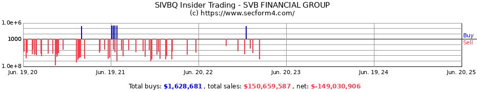 Insider Trading Transactions for SVB FINANCIAL GROUP