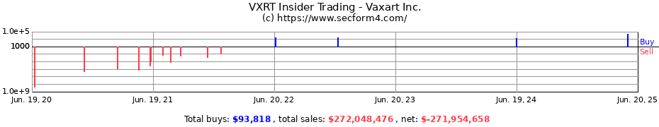 Insider Trading Transactions for Vaxart Inc.