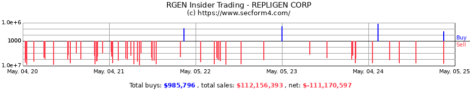 Insider Trading Transactions for REPLIGEN CORP