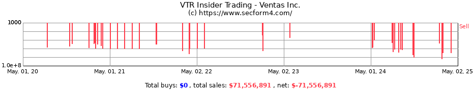 Insider Trading Transactions for Ventas Inc.