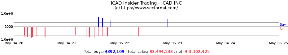Insider Trading Transactions for ICAD INC