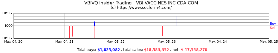 Insider Trading Transactions for VBI VACCINES INC CDA COM