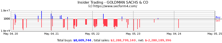 Insider Trading Transactions for GOLDMAN SACHS & CO. LLC
