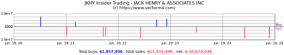 Insider Trading Transactions for JACK HENRY & ASSOCIATES INC