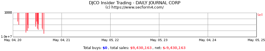Insider Trading Transactions for DAILY JOURNAL CORP