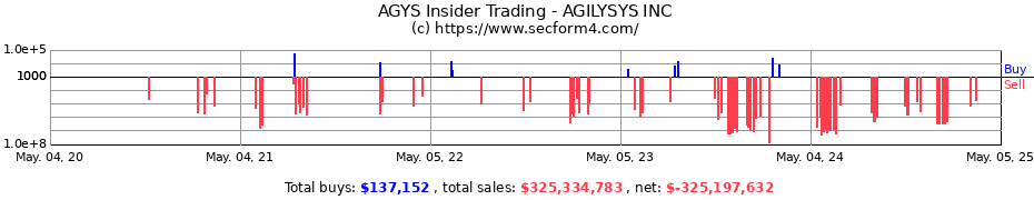 Insider Trading Transactions for AGILYSYS INC