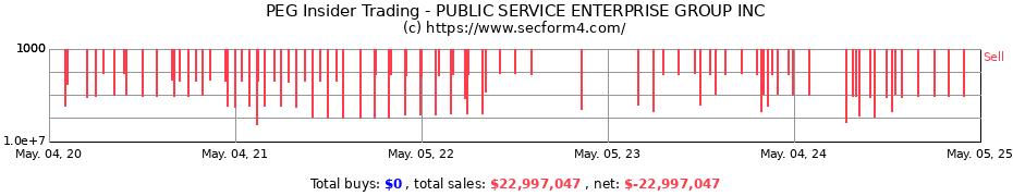 Insider Trading Transactions for PUBLIC SERVICE ENTERPRISE GROUP INC