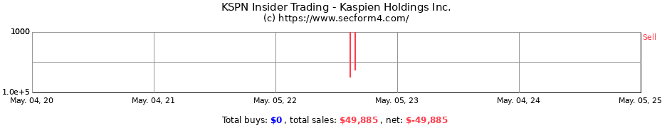 Insider Trading Transactions for Kaspien Holdings Inc.