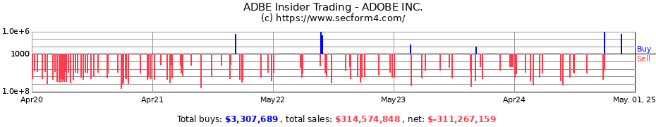Insider Trading Transactions for ADOBE INC.
