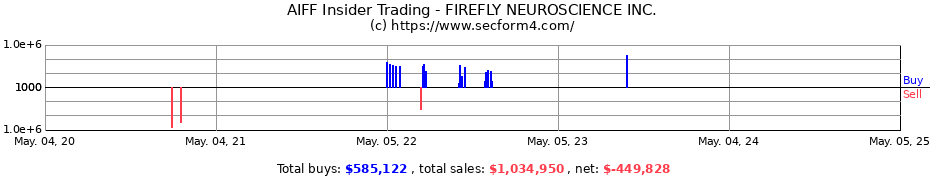 Insider Trading Transactions for FIREFLY NEUROSCIENCE INC.