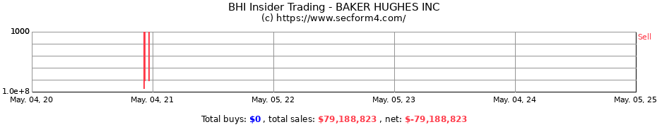 Insider Trading Transactions for BAKER HUGHES a GE Co LLC