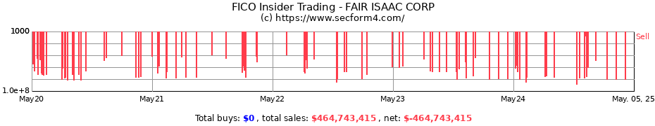 Insider Trading Transactions for FAIR ISAAC CORP