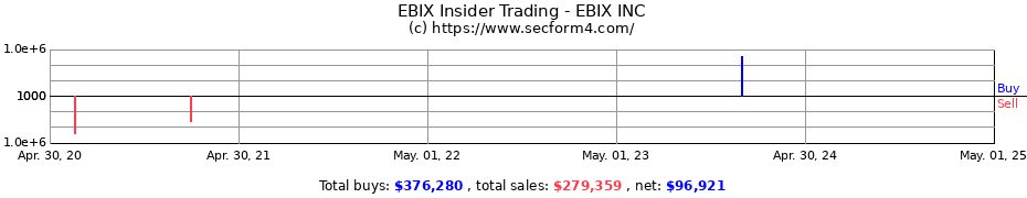 Insider Trading Transactions for EBIX INC