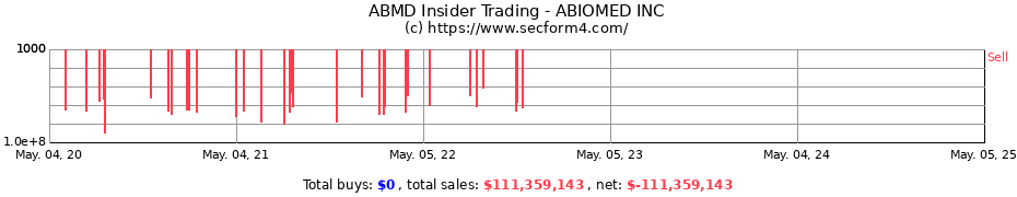 Insider Trading Transactions for ABIOMED INC