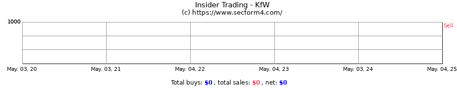Insider Trading Transactions for KfW