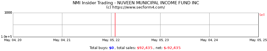 Insider Trading Transactions for NUVEEN MUNICIPAL INCOME FUND INC