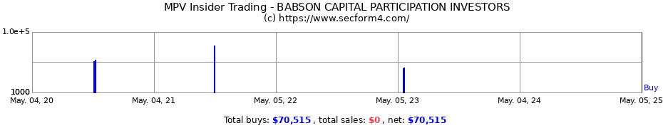 Insider Trading Transactions for BARINGS PARTICIPATION INVESTORS