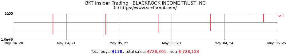 Insider Trading Transactions for BLACKROCK INCOME TRUST INC.