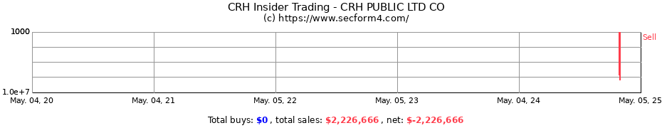 Insider Trading Transactions for CRH PUBLIC LTD CO