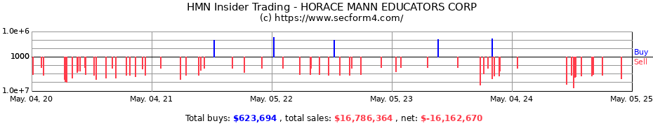 Insider Trading Transactions for HORACE MANN EDUCATORS CORP