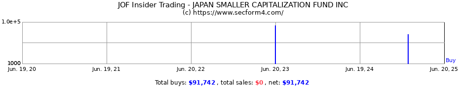 Insider Trading Transactions for JAPAN SMALLER CAPITALIZATION FUND INC