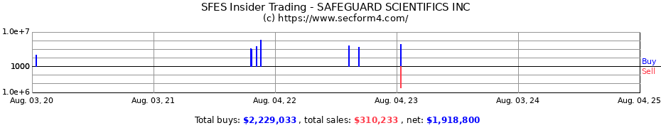 Insider Trading Transactions for SAFEGUARD SCIENTIFICS INC