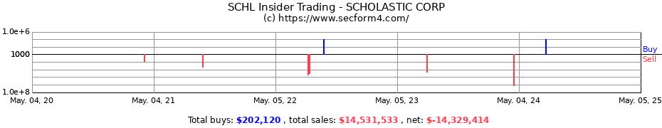 Insider Trading Transactions for SCHOLASTIC CORP