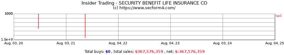 Insider Trading Transactions for SECURITY BENEFIT LIFE INSURANCE CO