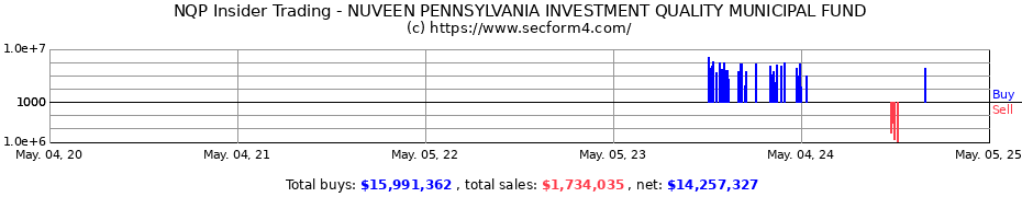 Insider Trading Transactions for NUVEEN PENNSYLVANIA QUALITY MUNICIPAL INCOME FUND