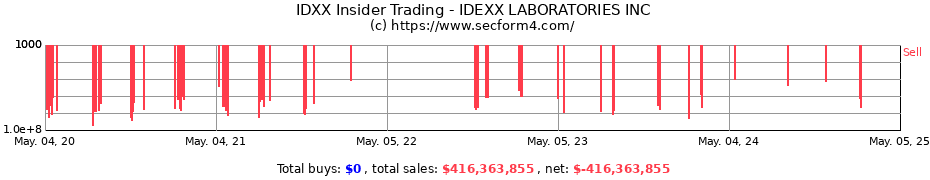 Insider Trading Transactions for IDEXX LABORATORIES INC