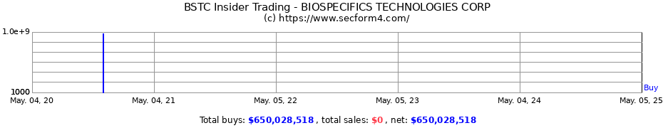 Insider Trading Transactions for BIOSPECIFICS TECHNOLOGIES CORP