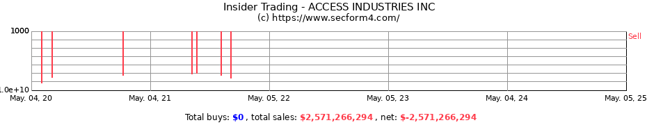 Insider Trading Transactions for AIBFF Inc.