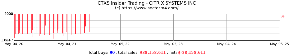 Insider Trading Transactions for CITRIX SYSTEMS INC