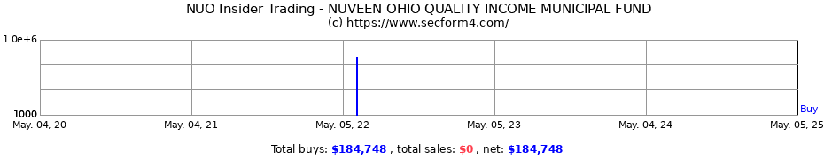 Insider Trading Transactions for NUVEEN OHIO QUALITY MUNICIPAL INCOME FUND