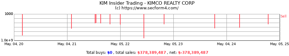 Insider Trading Transactions for KIMCO REALTY CORP