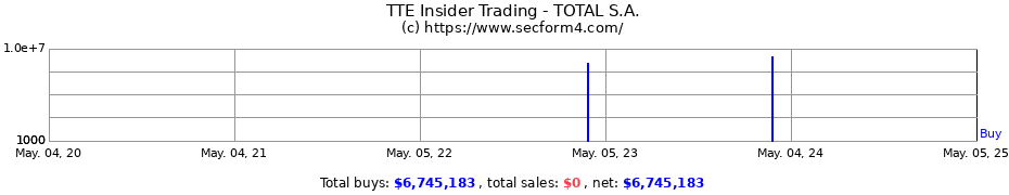 Insider Trading Transactions for TotalEnergies SE