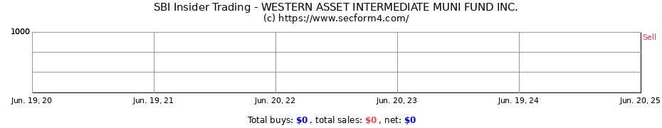 Insider Trading Transactions for WESTERN ASSET INTERMEDIATE MUNI FUND INC.