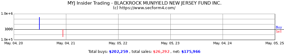 Insider Trading Transactions for BLACKROCK MUNIYIELD NEW JERSEY FUND INC.