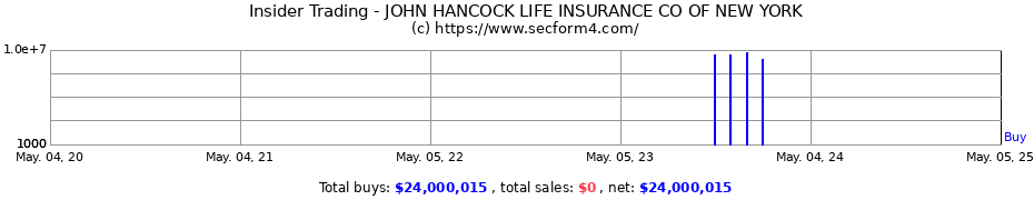 Insider Trading Transactions for JOHN HANCOCK LIFE INSURANCE CO OF NEW YORK