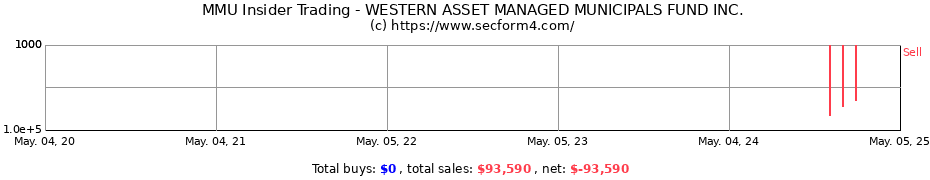 Insider Trading Transactions for WESTERN ASSET MANAGED MUNICIPALS FUND INC.