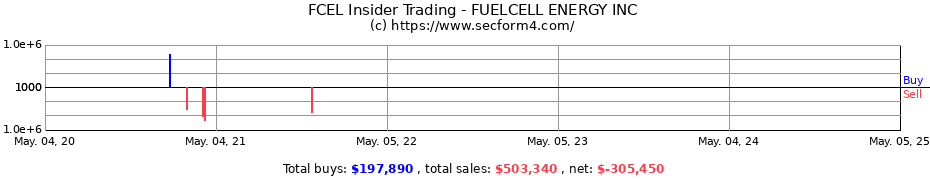 Insider Trading Transactions for FUELCELL ENERGY INC