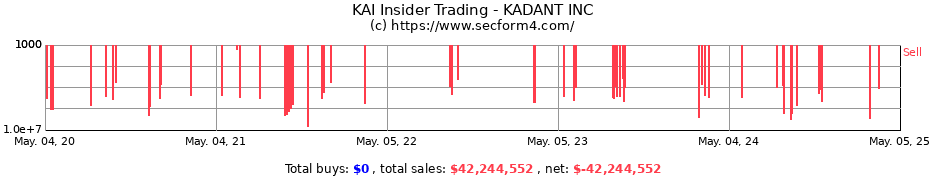 Insider Trading Transactions for KADANT INC