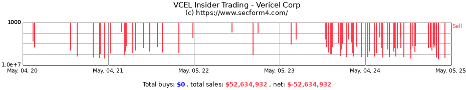 Insider Trading Transactions for Vericel Corp