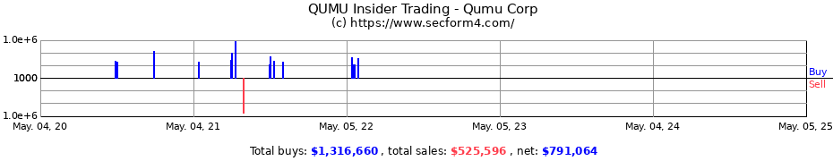 Insider Trading Transactions for Qumu Corp