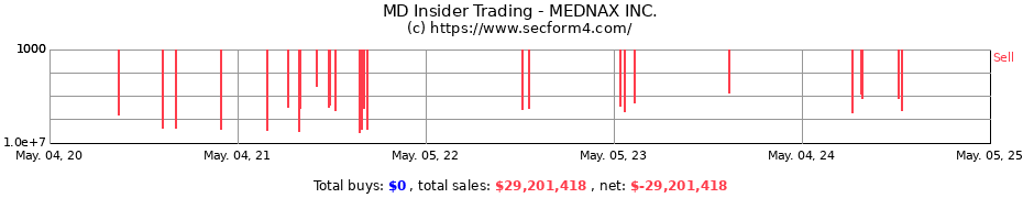 Insider Trading Transactions for Pediatrix Medical Group Inc.